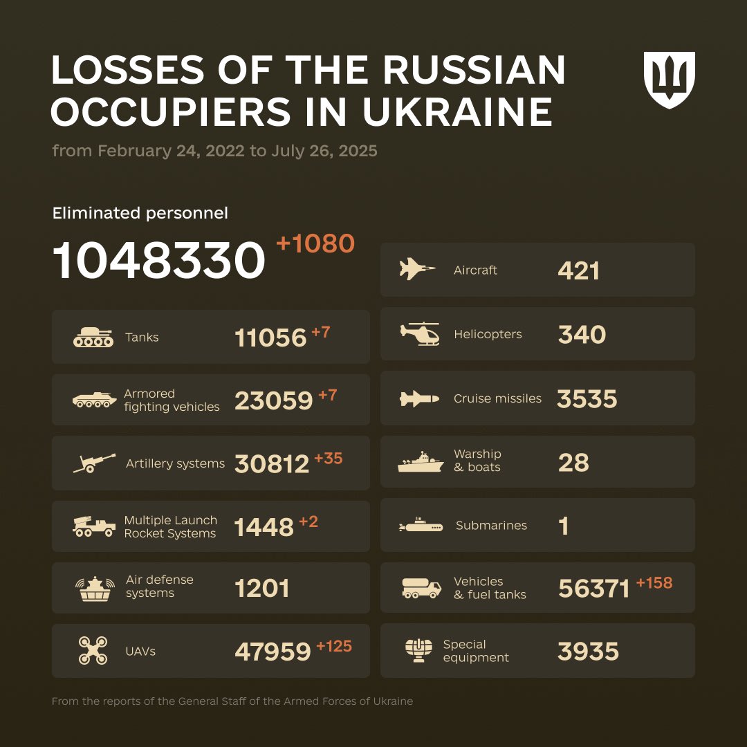 1249 Days of russia-Ukraine War – russian Casualties In Ukraine, Defense Express