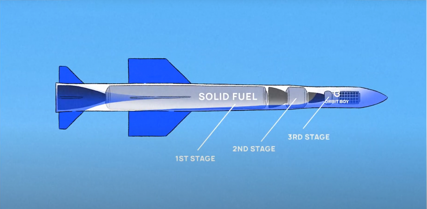 Boy Launcher rocket diagram