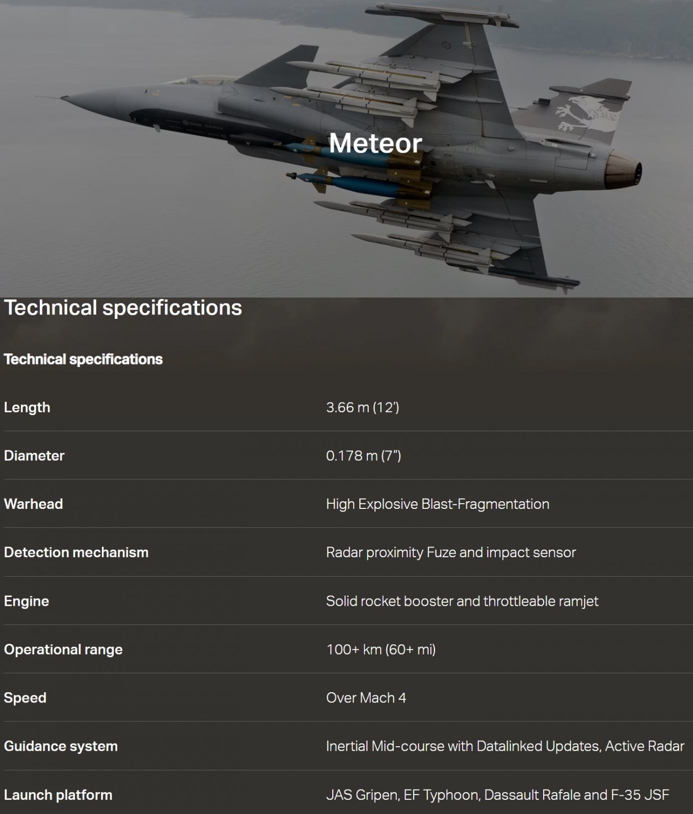 Will Gripen with Meteor Really Be Able Shoot Down russian Military Aircraft Over Crimea from Kherson, or Over Kursk from Kharkiv, Meteor missile characteristics