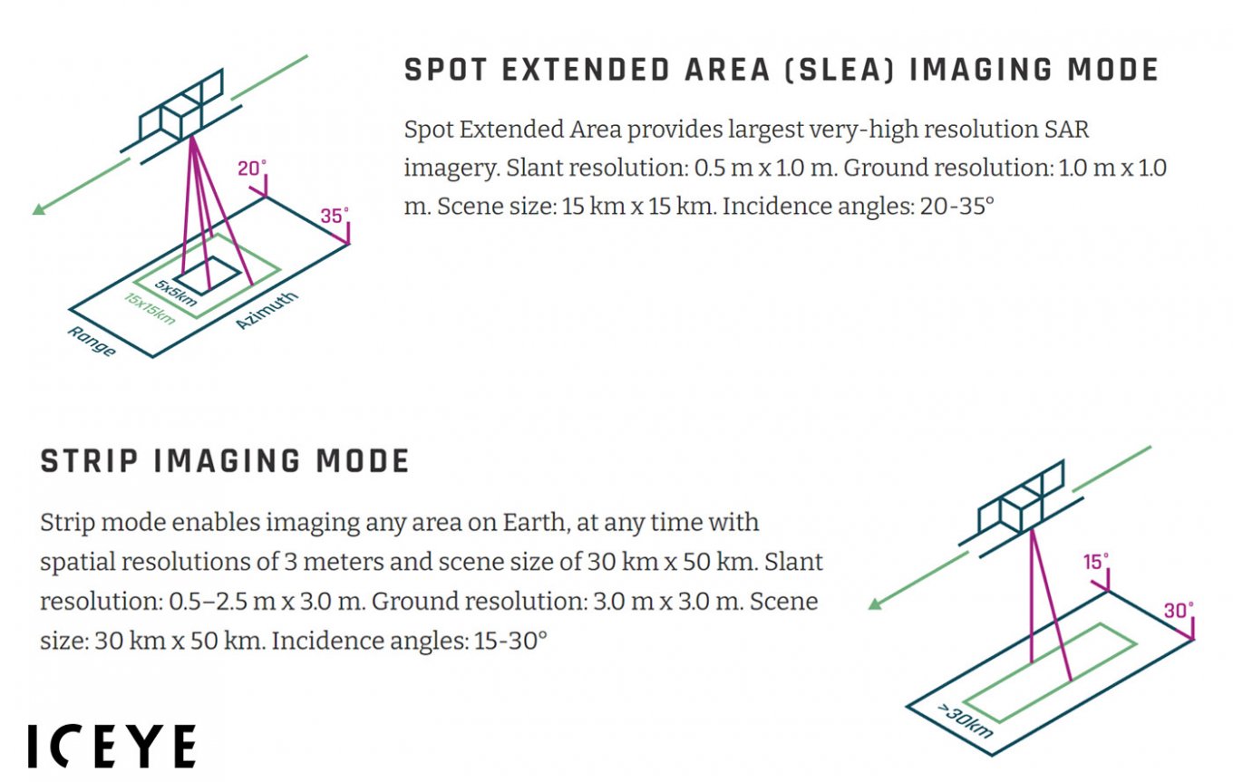 ICEYE Satellite Bought by Ukrainian Volunteers Helps Detect Russia’s Equipment on Battlefield, Defense Express