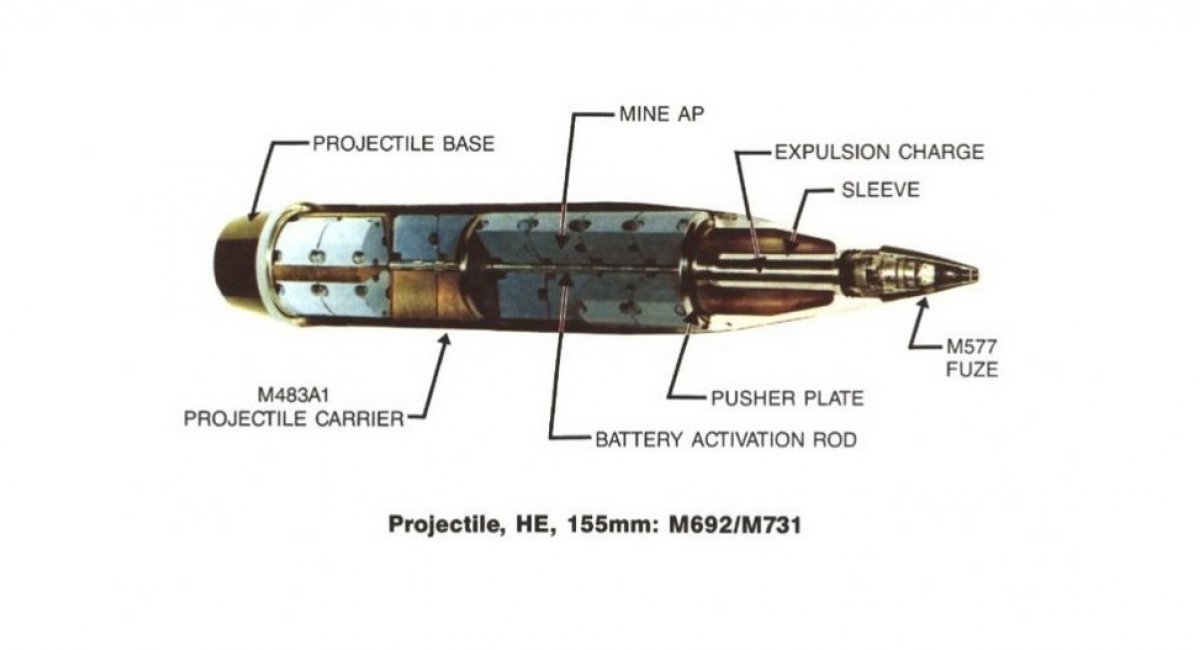 It seems Ukraine Receives Antipersonnel Land Mines With the ADAM Projectiles to Stop russia’s Meat Assaults, M692/M731 155 mm projectile, Defense Express