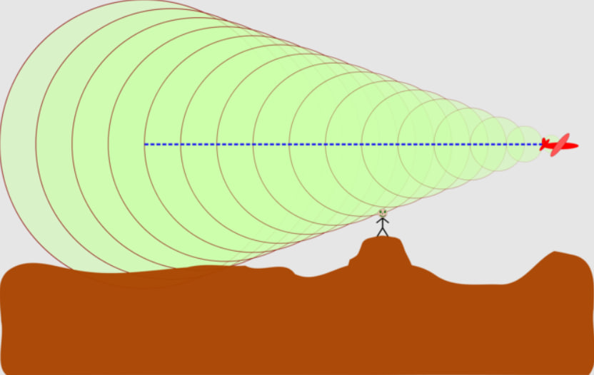 Illustration showing an example of the
