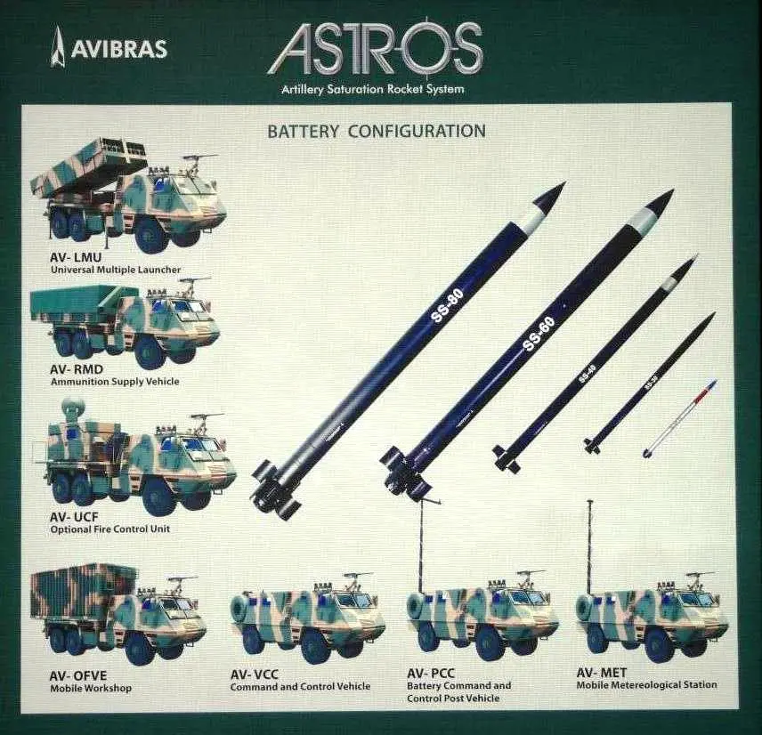 The ASTROS II vehicles structure and missile inventory Defense Express Brazil Presents Upgraded ASTROS II Adapted for the TCM with a 300-km Range