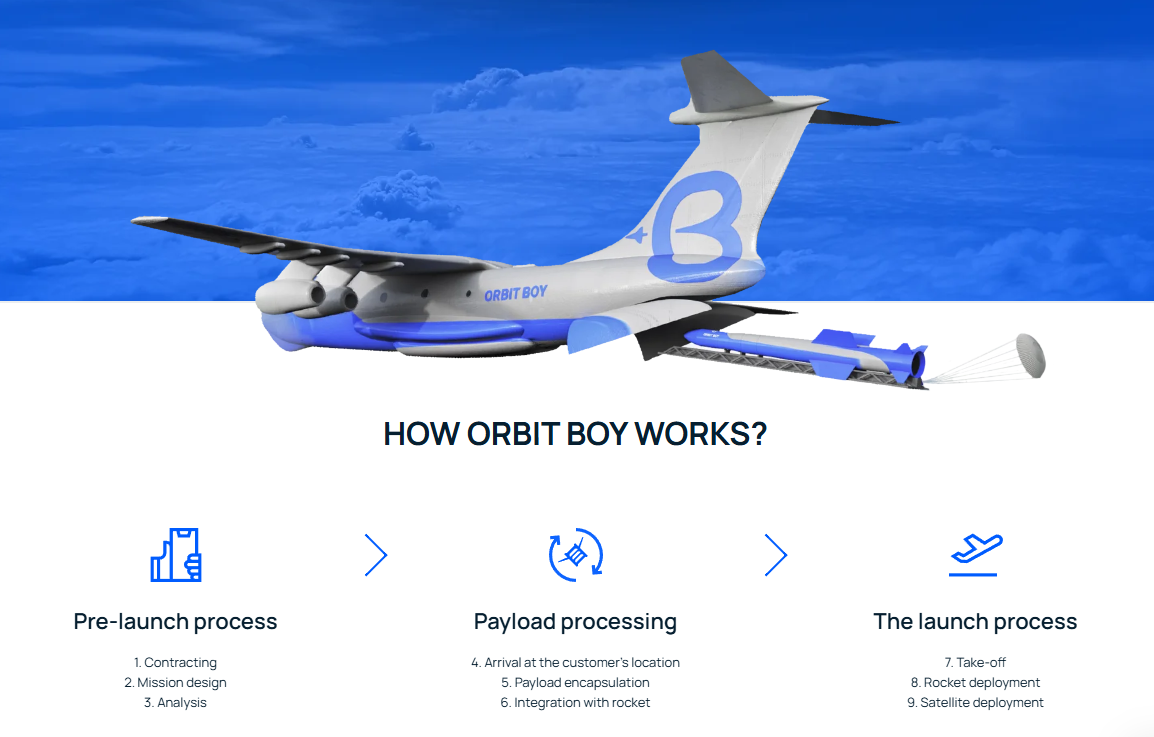 Diagram of the pre-launch process