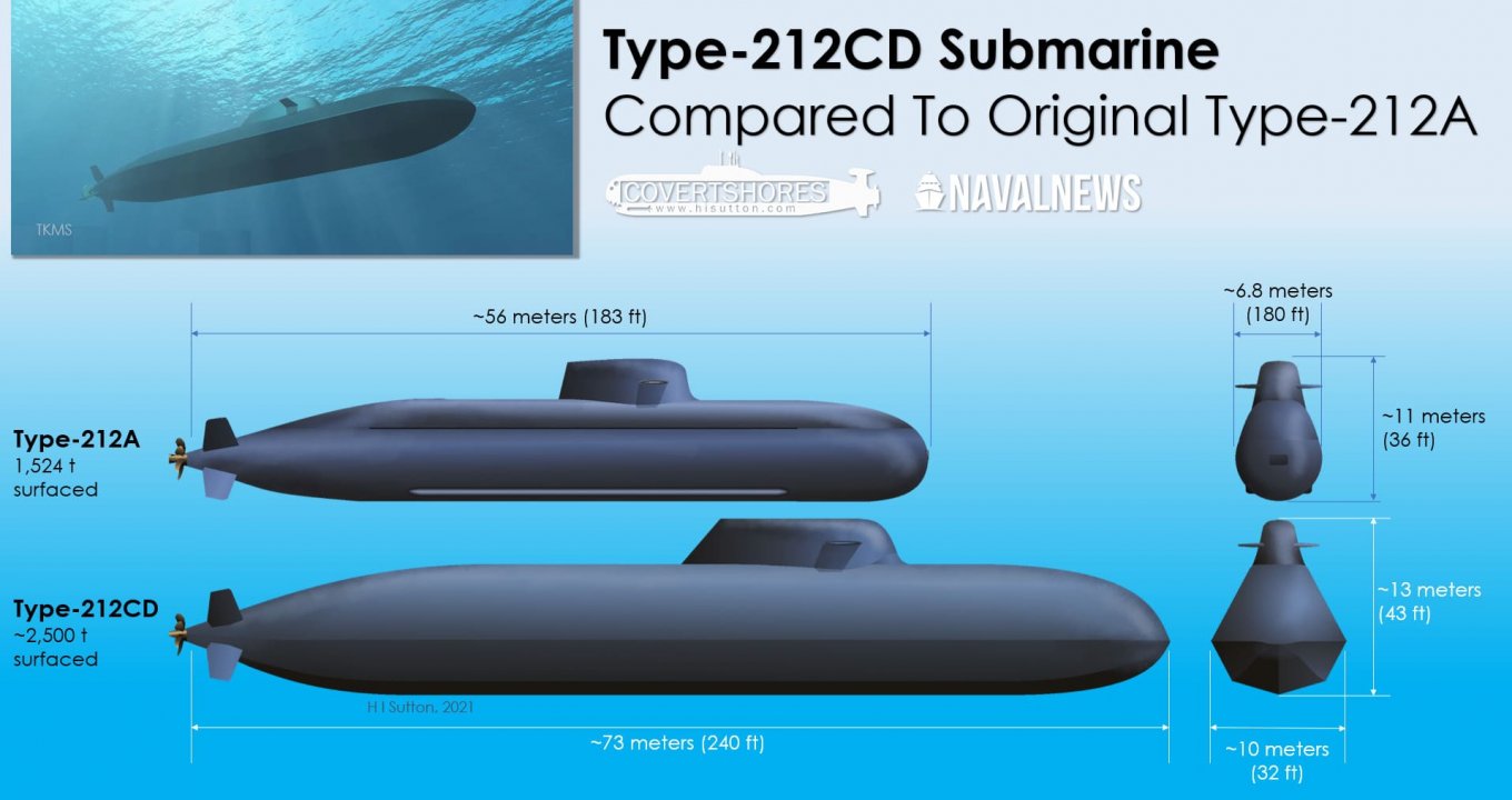 German Type 212A and Type 212CD submarine projects / comparative infographic from Naval News