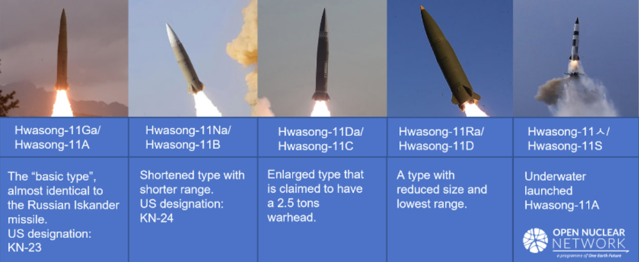 The difference between the various variants of North Korean missiles of the Hwasong-11 family / Defense Express / North Korea Has a Smaller Version of the KN-23 Missile Earlier Used to Attack Ukraine