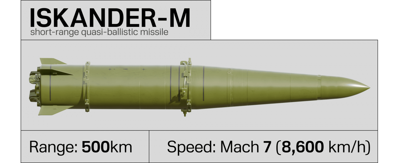 Iskander-M