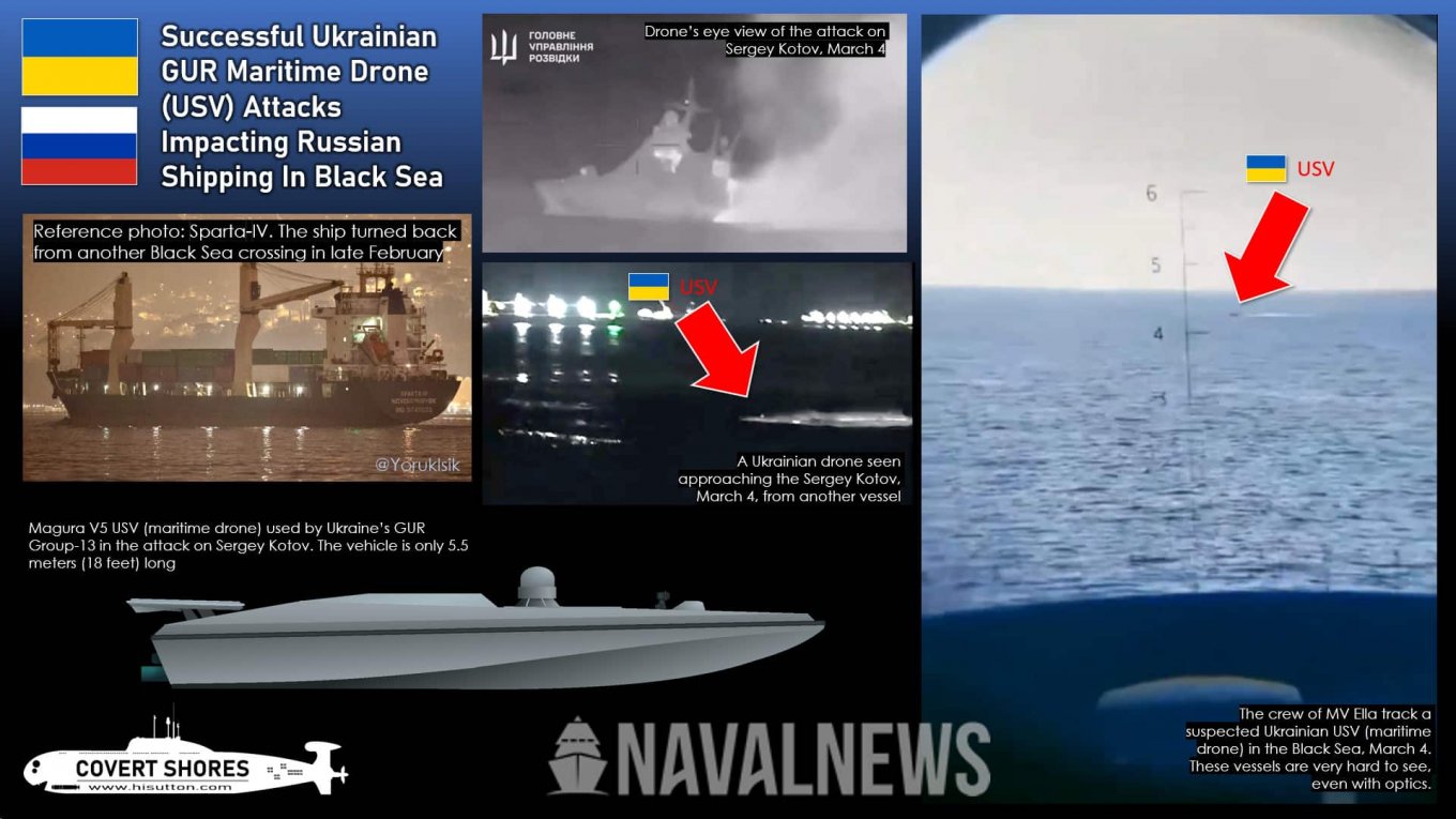 Ukrainian Naval Drones Denied russian Supply Chain From Mediterranean to Black Sea. H I Sutton