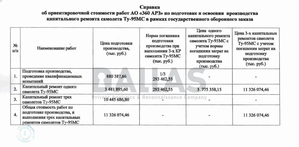 Defense Express / Leaked Documents Reveal russian Plans For Tu-95MS, Tu-160, and Tu-22M3 Modernizations, With Numbers and Costs