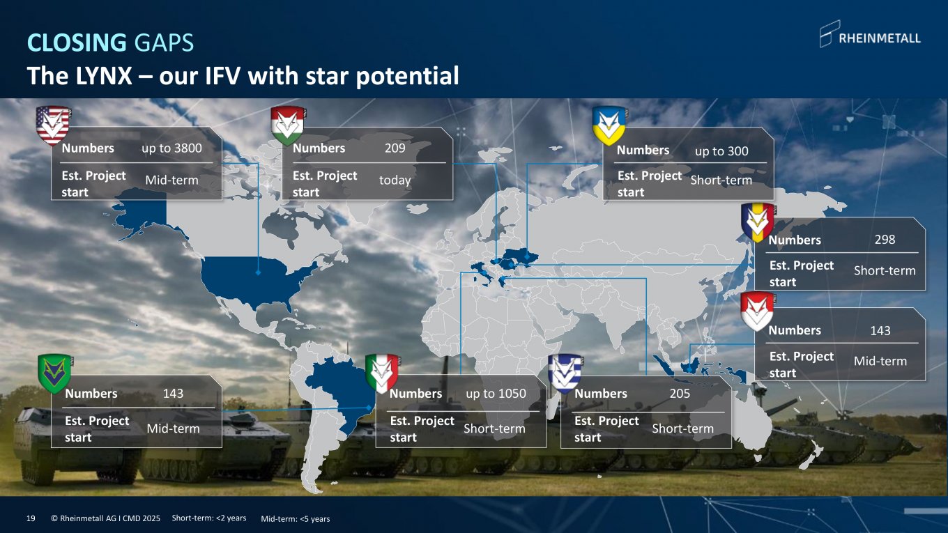 Rheinmetall Reveals Lynx IFV Production Plans for Ukraine — When and How Many Will Arrive?, Defense Express