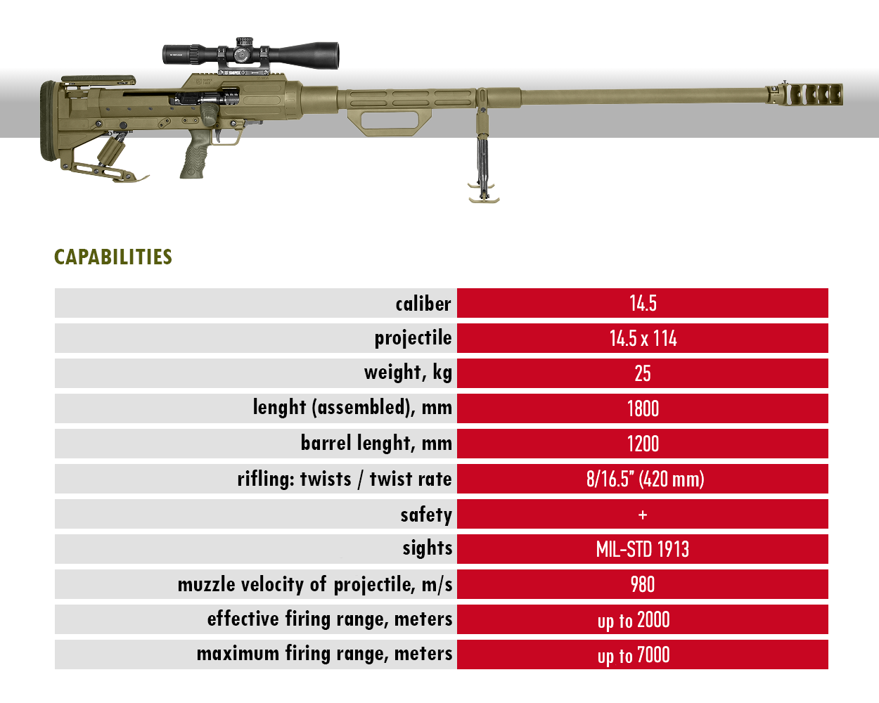 largest sniper rifle