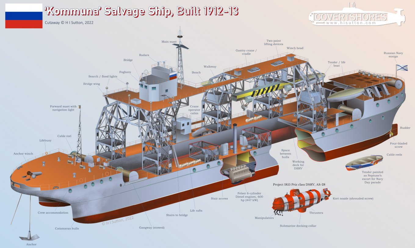 Kommuna fact sheet infographics / Defense Express / Ukrainian Navy Confirms a Hit on russian Kommuna Salvage Ship in Sevastopol