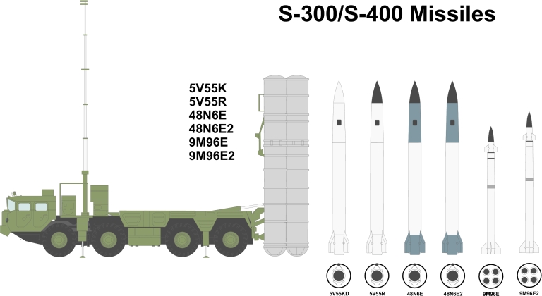 India Has Yet to Order New S-400 Missiles, While russia Is Already Using Them Against Ukraine