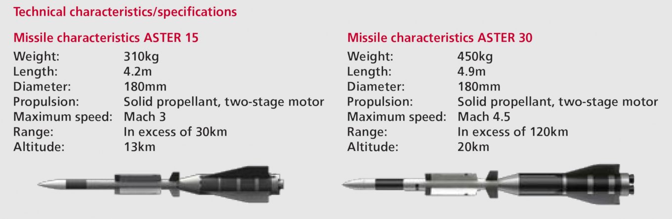 How Aster Missile Licensing Could Pave the Way for Ukraine to Get Comet Air-to-Air Missile with 200–300 km Range, Defense Express