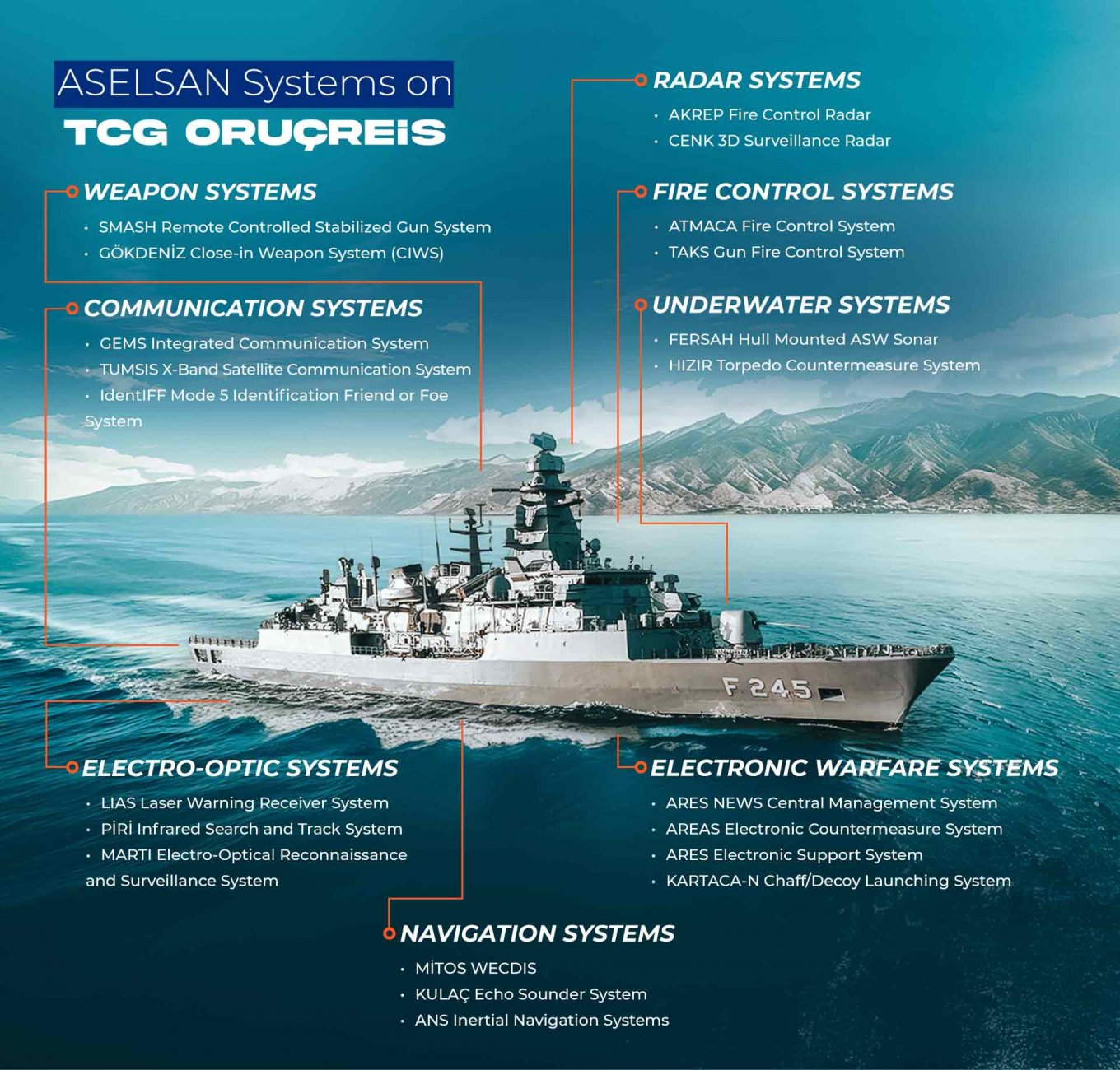 The World's Most Comprehensive MEKO-class Frigate Modernizatio, ASELSAN Completed Upgrade of TCG ORUCREIS