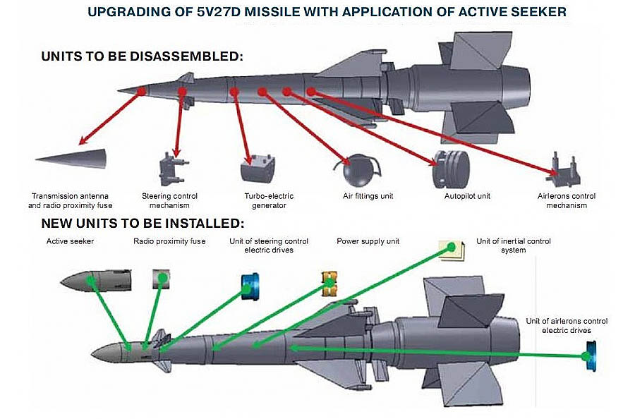 The 5V27D-M2 variant Defense Express