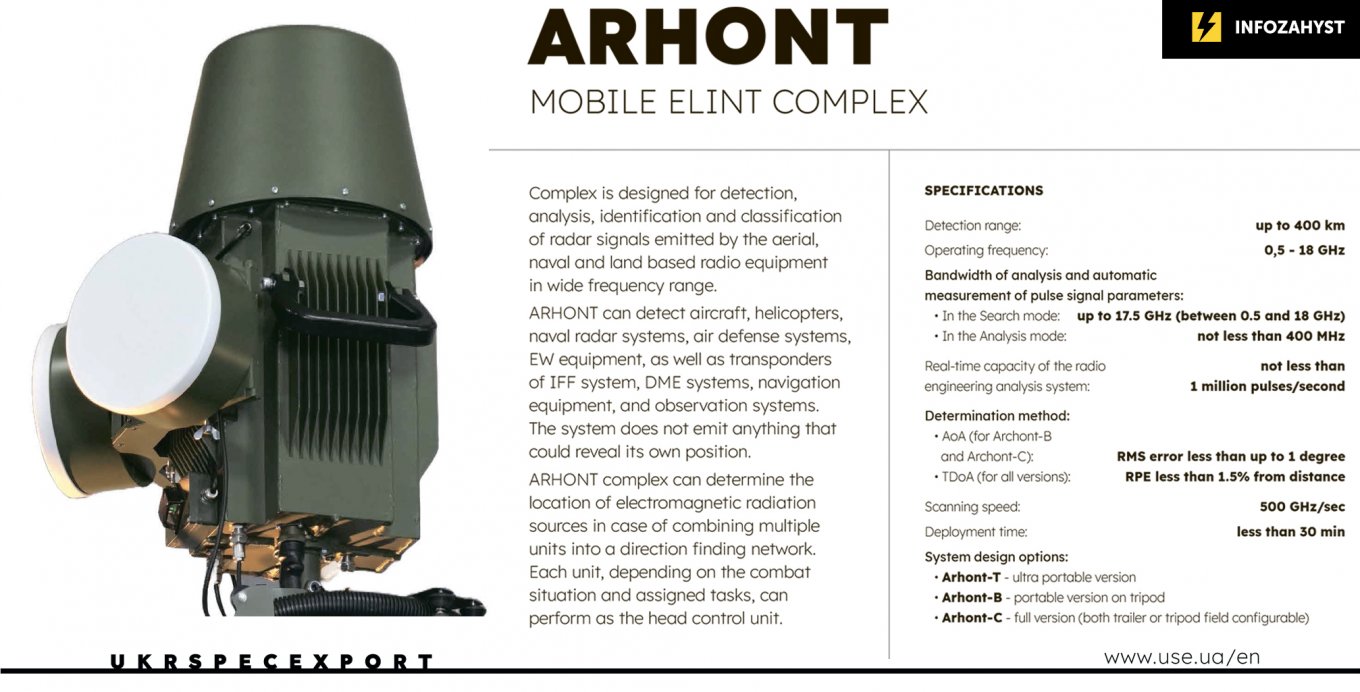 Specifications of the Arhont ELINT system / Defense Express / Infozahyst Revealed Its Newest Arhont System and How It Helps Ukrainian Troops on the Front