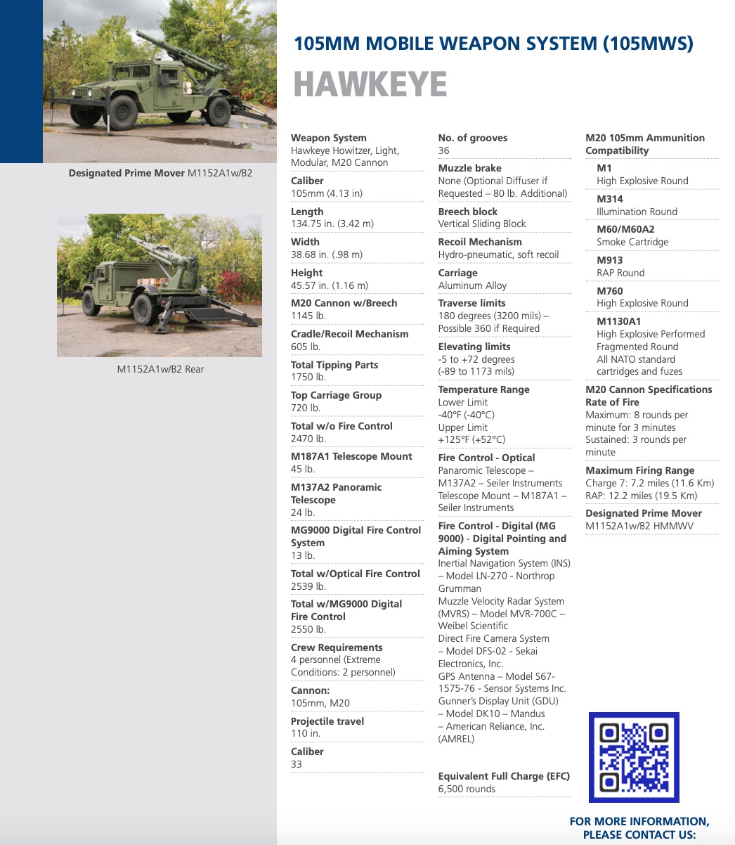 More specifications on the 2-CT Hawkeye weapon system / Defense Express / Ukrainian Forces Test the 2-CT Hawkeye, Claimed the World's Most Lightweight Howitzer (Photo)