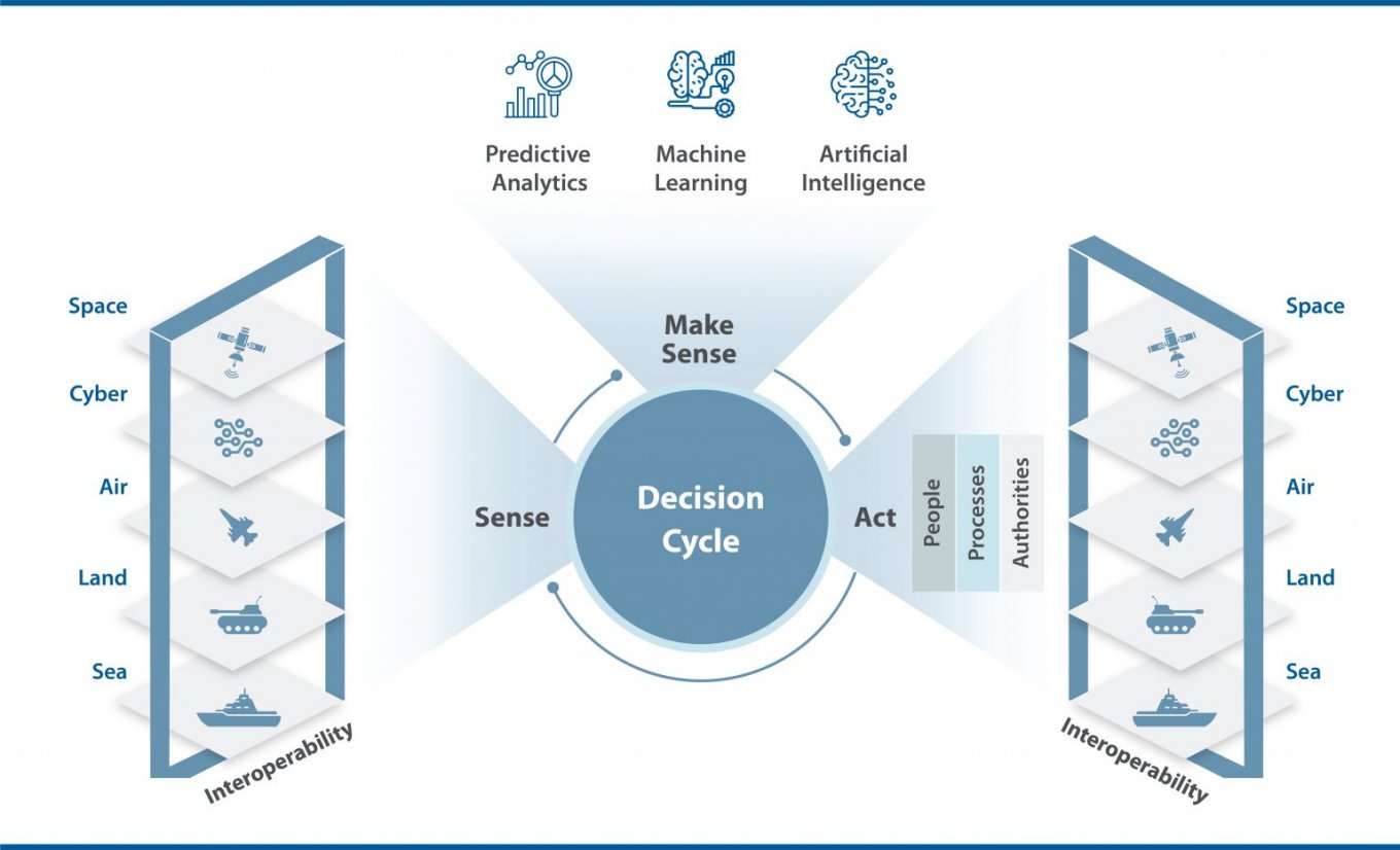From Billion-Dollar Jets to Instant Tragedy: Friendly Fire Lessons Ukraine Must Learn