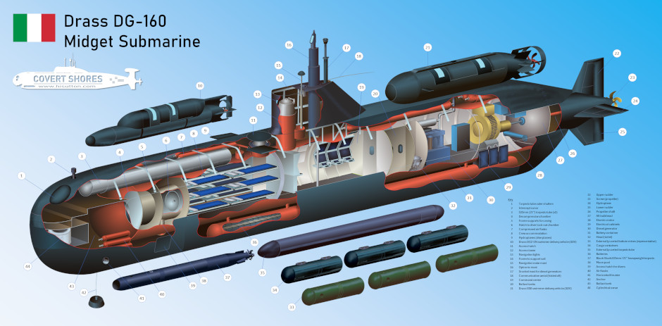 The structural design of the DG-160 mini-submarine, Defense Express