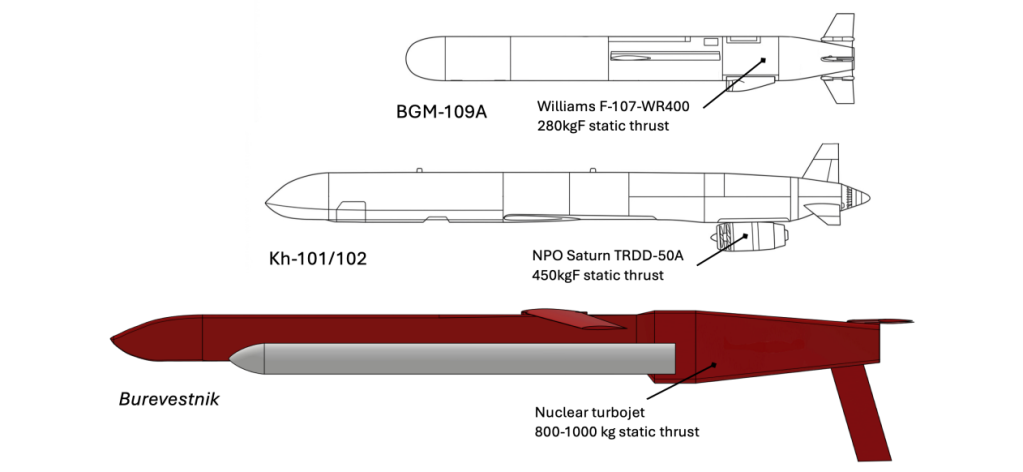 Inside russia’s 9M730 Burevestnik: U.S. Researchers Analyze
