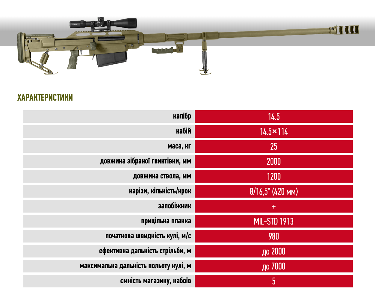 Ukrainian Warriors Set World Record with 4 km Shot Using Alligator Sniper Rifle, Defense Express