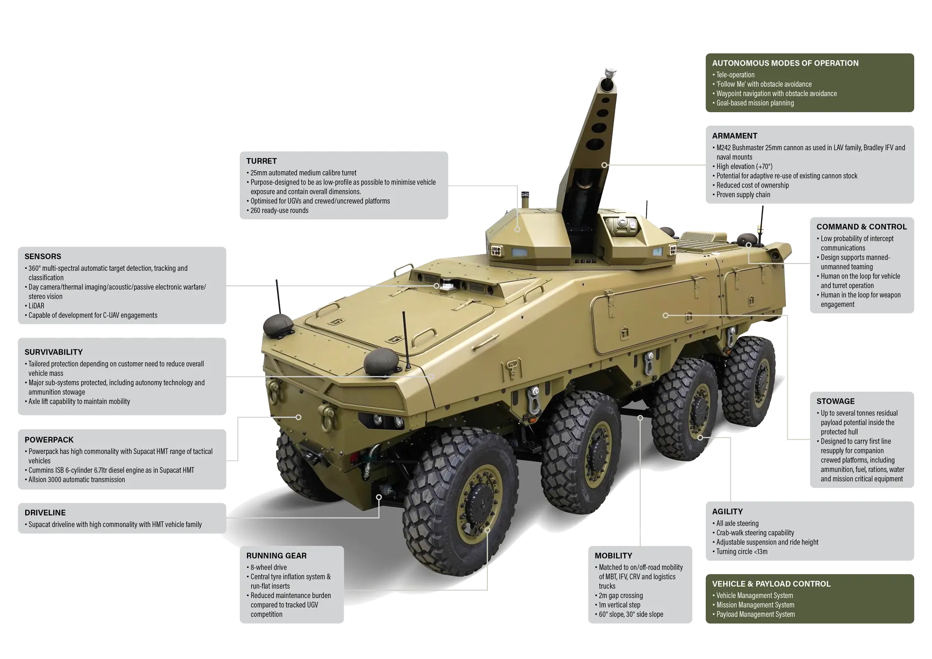 11-ton Combat Robot With a Cannon That Perfectly Destroys russian Tanks - the ATLAS CCV Was Shown in Australia, Defense Express