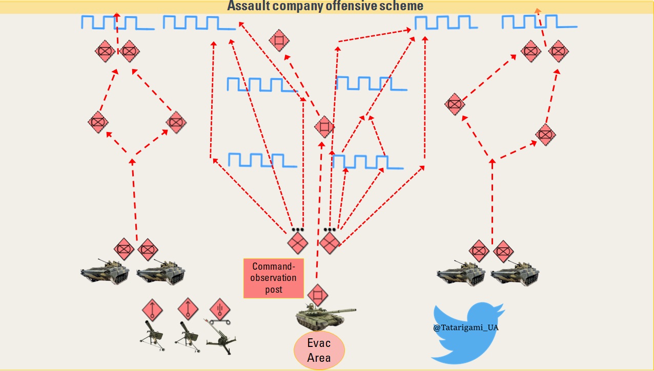 Russians Revised the Tactics And Create Reinforced Assault Battalions: Details, Forces And Military Means of the Enemy, Defense Express, war in Ukraine, Russian-Ukrainian war