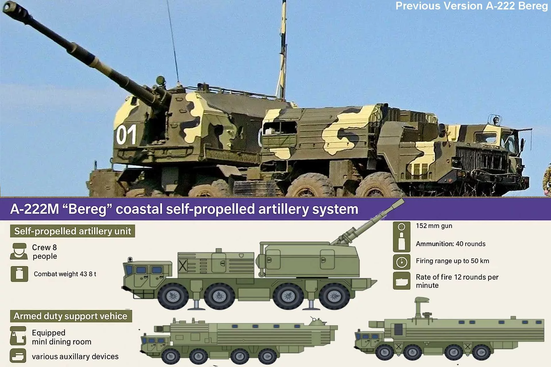 Comparison of the baseline and modernized versions of the Bereg coastal artillery system / Defense Express / Modernized russian A-222M Bereg Howitzer Was Finished and Sent to the Pacific Fleet For Some Reason