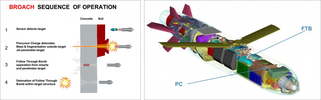 Storm Shadow Medium Range stealth cruise missile with BROACH warhead, Defense Express