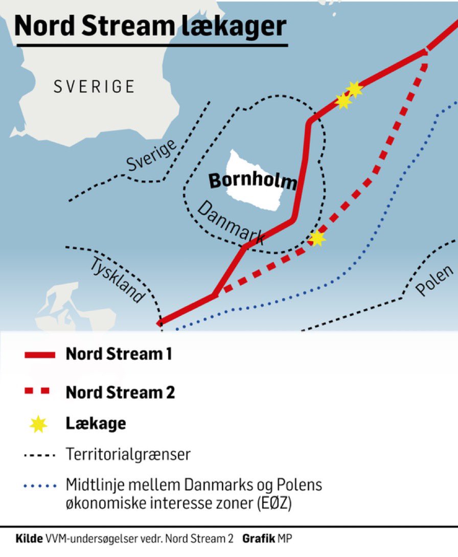 NATO is Preparing For a Decisive Respons Calling Nord Stream Leaks Deliberate Acts of Sabotage, Defense Express