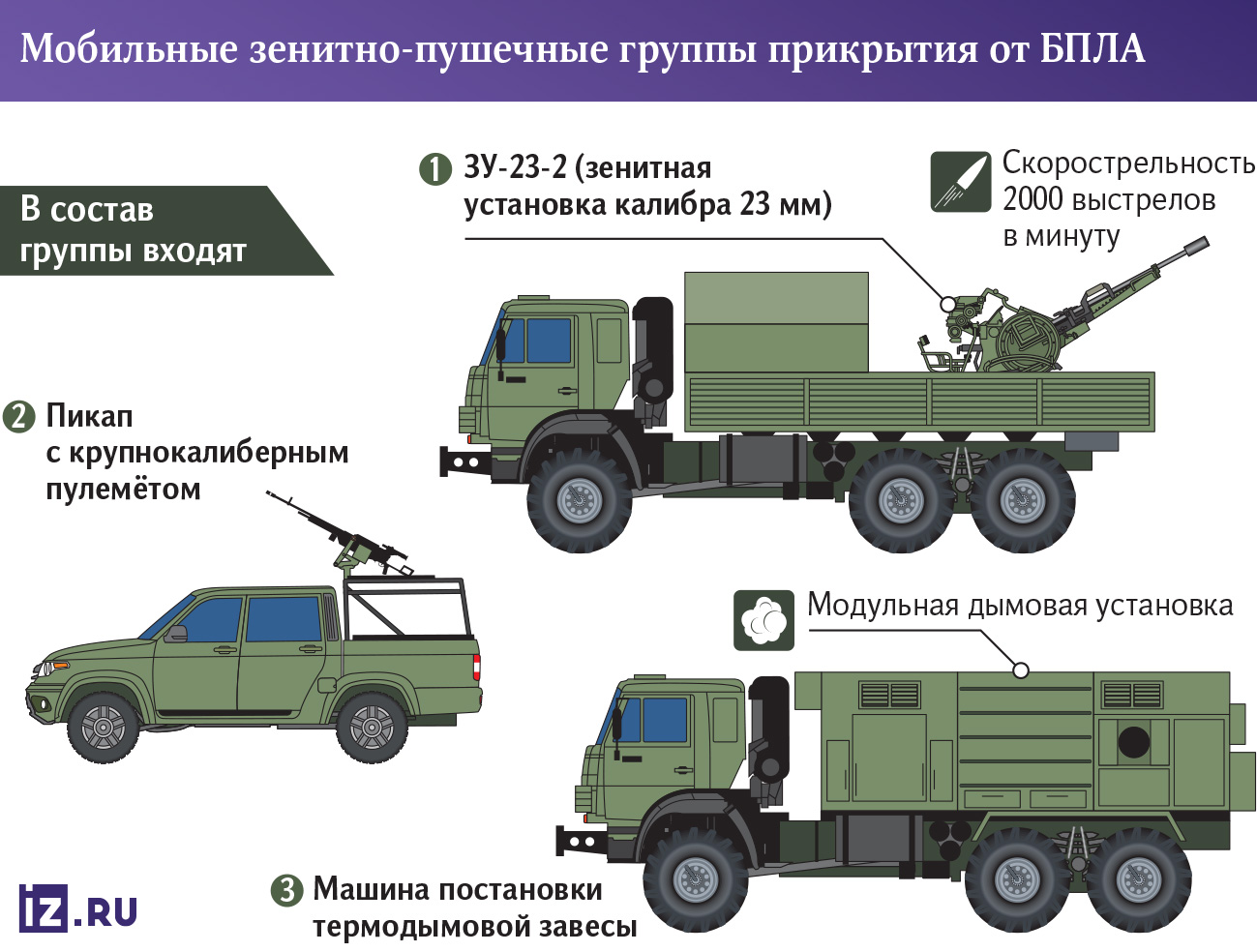 Typical composition of a mobile fire air defense group / Defense Express / Mistaken For a Drone, russian Helicopter Goes Down to Friendly Fire in Moscow