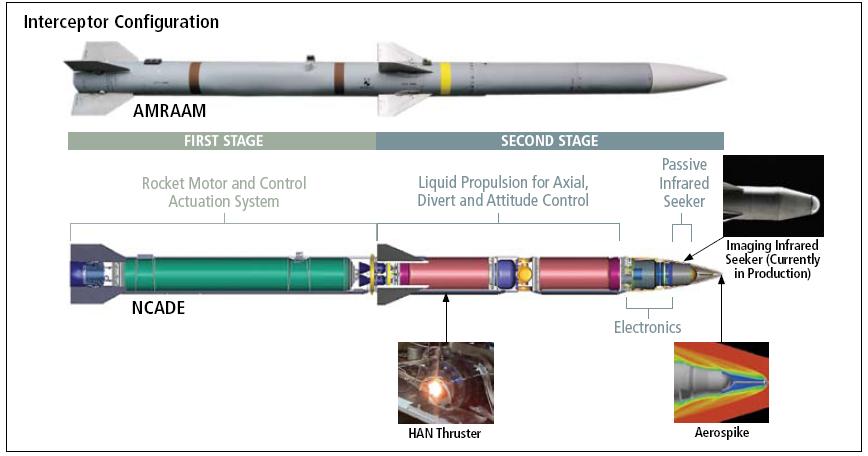 NCADE missile design