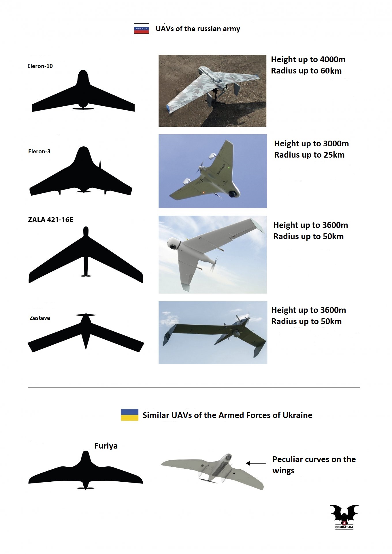 How to Distinguish Between russian and Ukrainian UAVs in the Sky (Photo Comparison), Defense Express, war in Ukraine, Russian-Ukrainian war