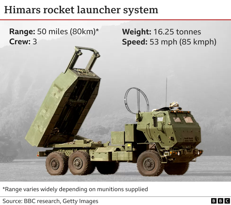 Ukraine to Get More HIMARS Advanced Rocket Systems in Next US $625 Mln Military Aid Package From USA, Defense Express