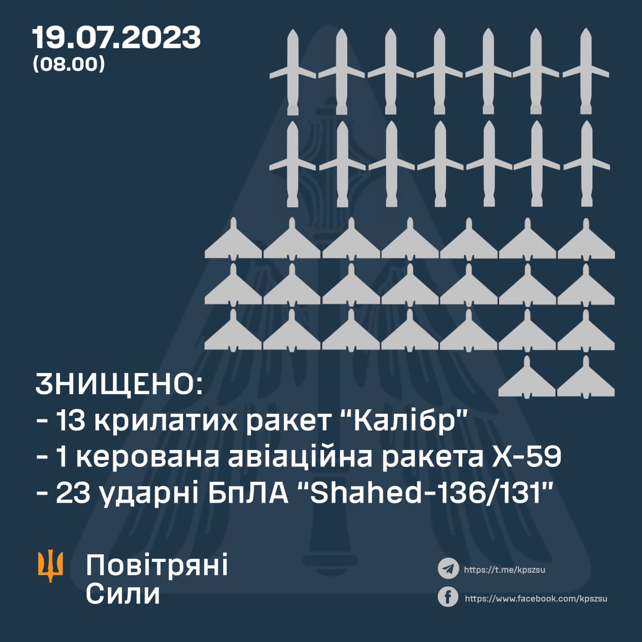 Targets shot down by air defense forces of the Defense Forces of Ukraine during an attack on the night of July 19, The russians Carried Out a Combined Attack, Using Drones Along with Kh-22, Onyx and Kh-59 Missiles, Defense Express