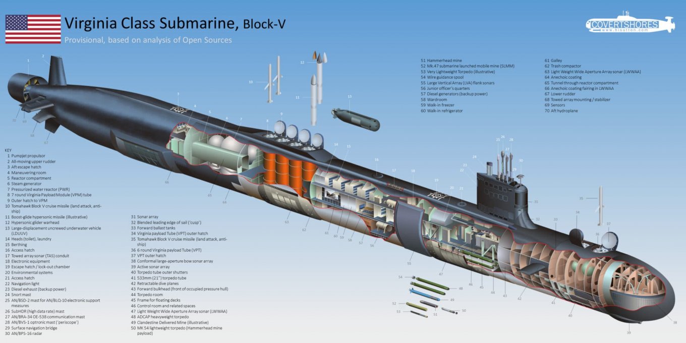 Virginia in latest Block V modernization / Photo credit: H I Sutton