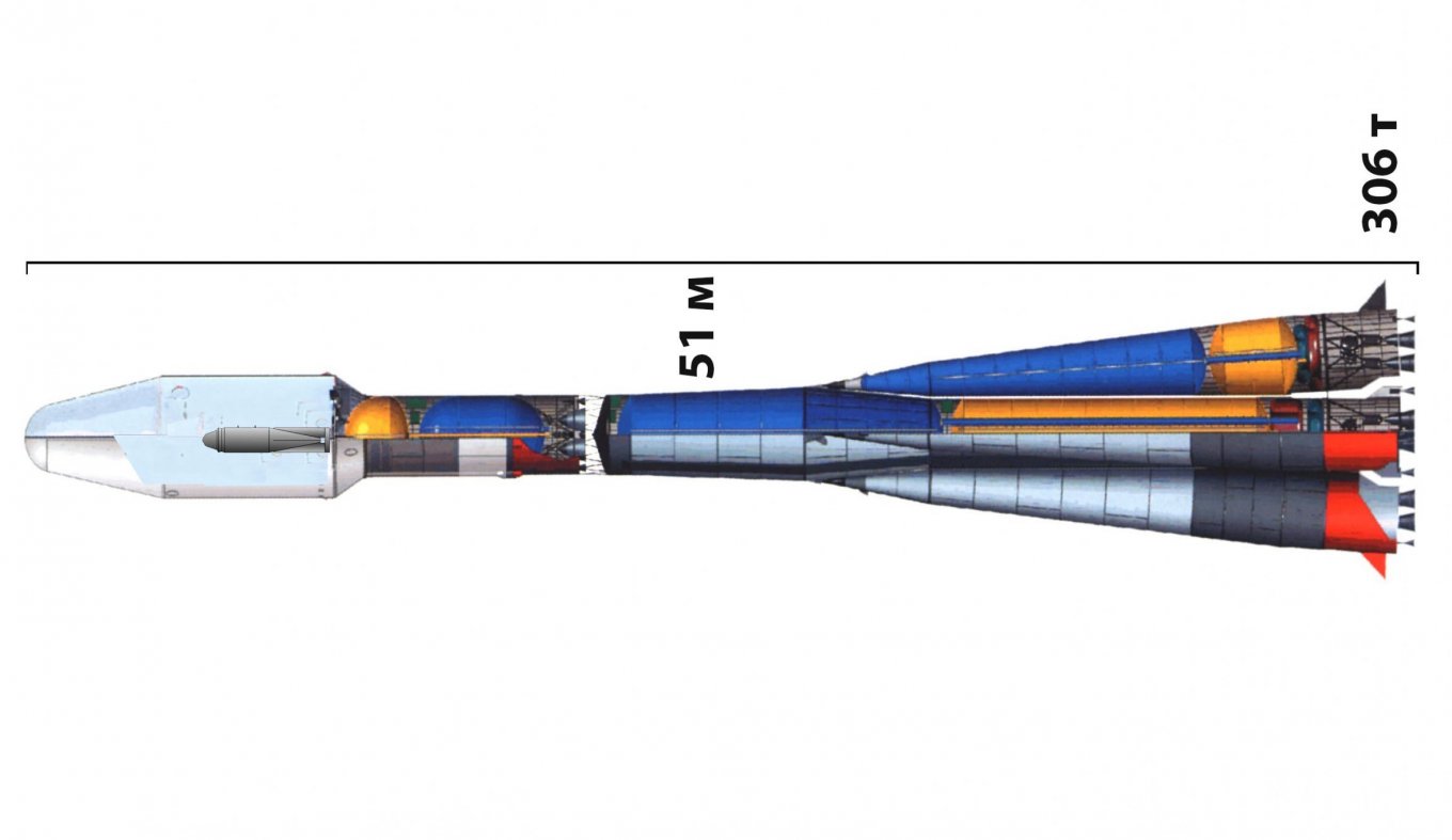 The Soyuz rocket with the FAB-9000 bomb Defense Express Does russia Have the Tu-16 Heavy Bombers to Launch the ODAB-9000 Bombs