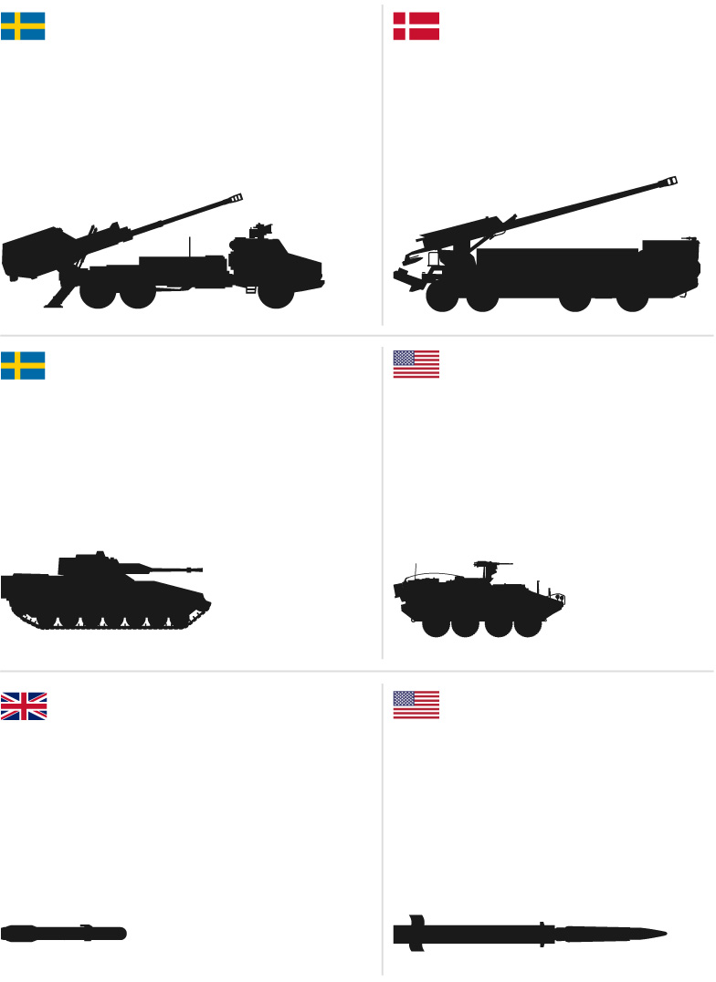 Ukraine’s latest weapons according to The Telegraph, Defense Express