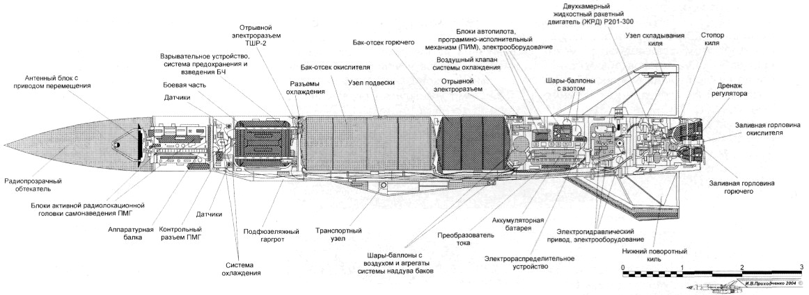 The internal arrangement of the Kh-22 missile, upon which the Kh-32 is actually manufactured, Defense Express
