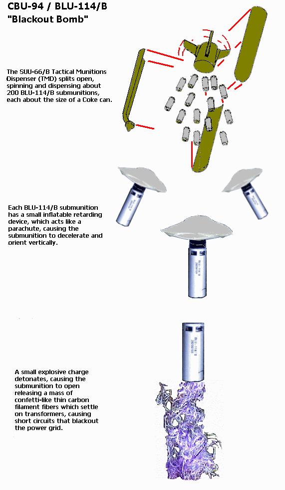 BLU-114/B operation diagram