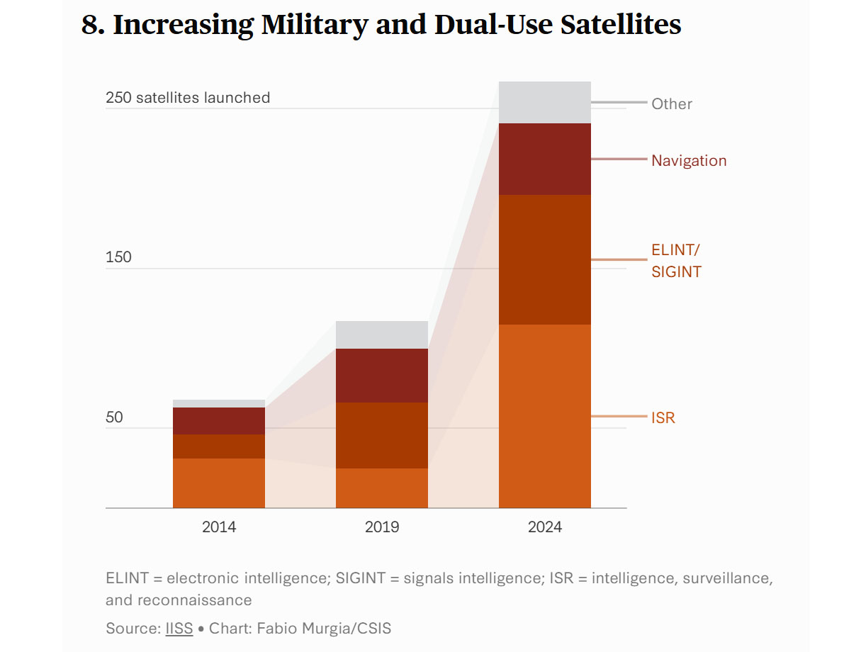 CSIS Reveals 10 Graphs About China's Armed Forces That Will Terrify, Defense Express