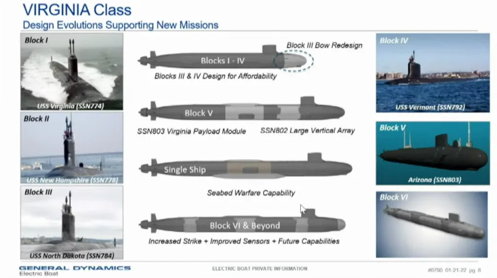 USS Mississippi (SSN 782) Virginia class / Open source photo