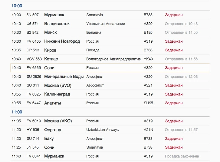 Timetable of the russian Pulkovo Airport
