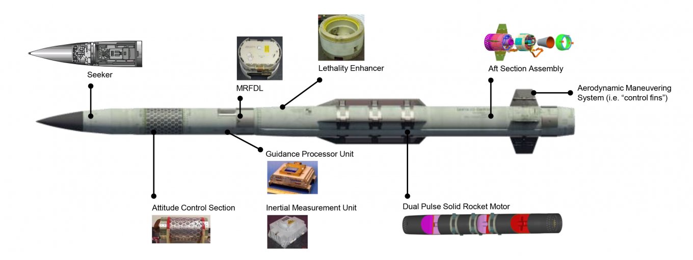 No Miracle: What New Patriot PAC-3 ACE Missile Will Lack to Cost Half as Much