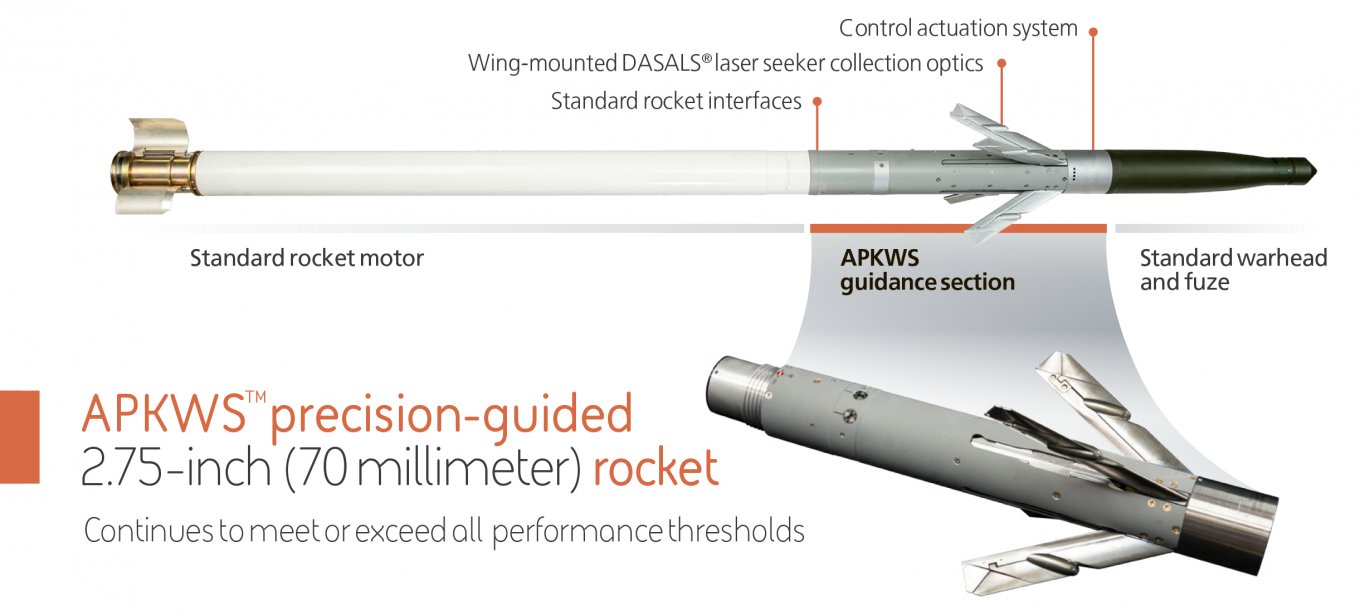 Thiết kế APKWS / Defense Express / APKWS sẽ trở nên tốt hơn nữa khi chống lại máy bay không người lái: BAE Systems bổ sung chức năng Bắn và Quên