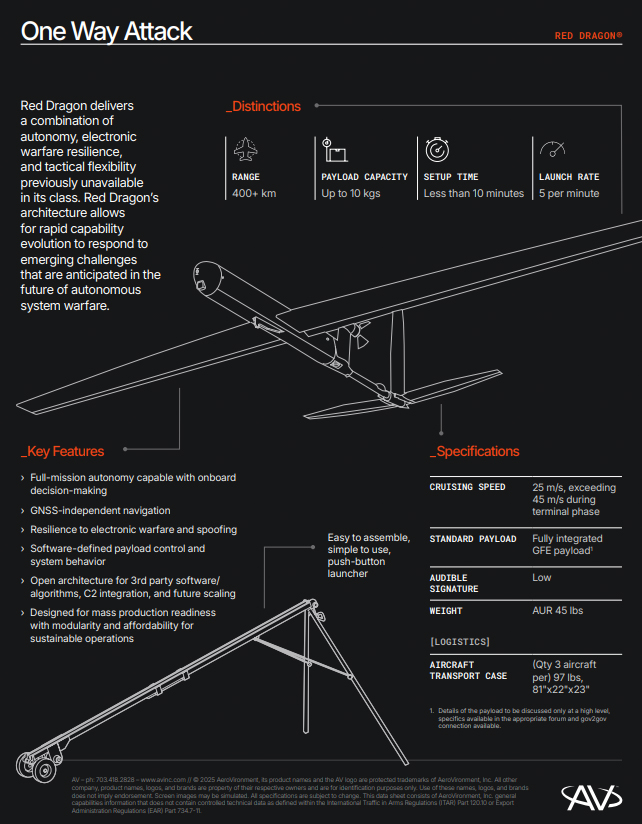 Advanced 400 km Strike Drone from Switchblade Creators May Already Be in Ukraine, Defense Express