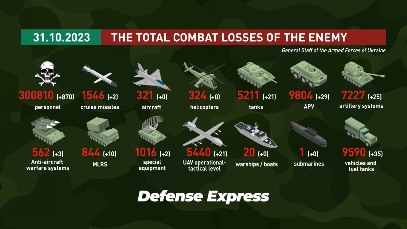 Infographics by Defense Express
