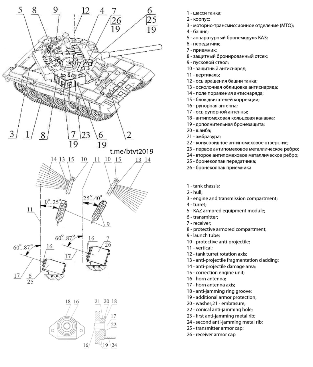 russia Claims FPV-Resistant T-72B3A Tanks With Arena-M Active Protection Are Heading to the Front