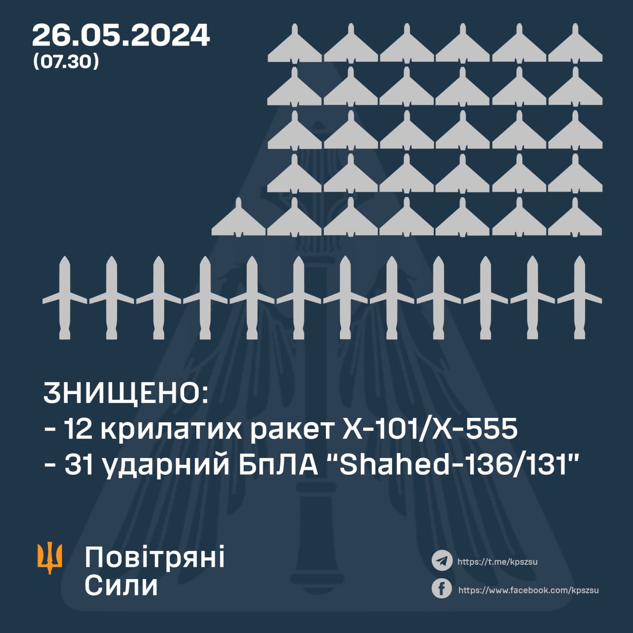 The Defense Forces of Ukraine Shoot Down Almost 100% of russian Shahed Drones, Defense Express